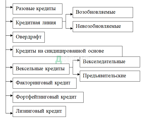 Курсовая работа: Рефинансирование кредитных организаций